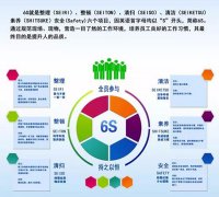启动6S，贯彻标准化